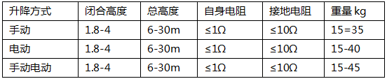 三角架升降杆产品参数