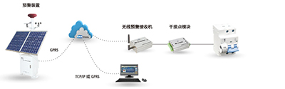 雷电在线监测系统原理图1