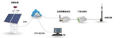 雷电在线监测系统原理图2