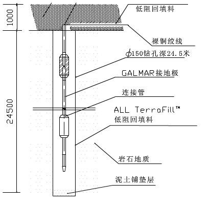 深井接地施工示意图1